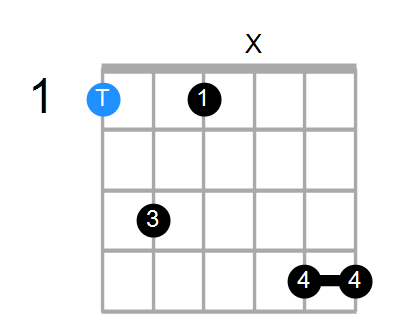 Fm7 Chord
